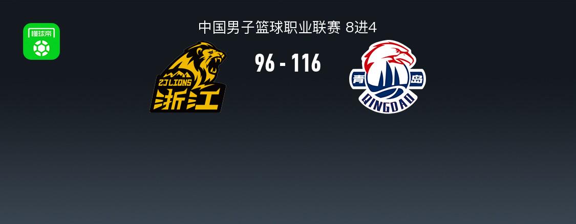 青島116-96大勝廣廈扳平大比分，韋瑟斯龐31+11，米奇34+10，布朗空砍36+6