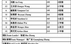 國青U19名單公布，廣東四將入選，杜鋒無后顧之憂。