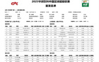 津門虎對(duì)海港首發(fā)：全華班VS五外援，明日李新翔戰(zhàn)，蒯紀(jì)聞替補(bǔ)。