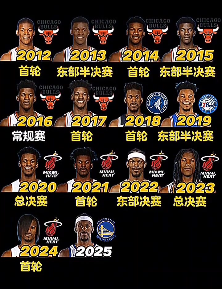 僅缺席過一次的季后賽?？?，你看好今年的季后“巴”嗎？