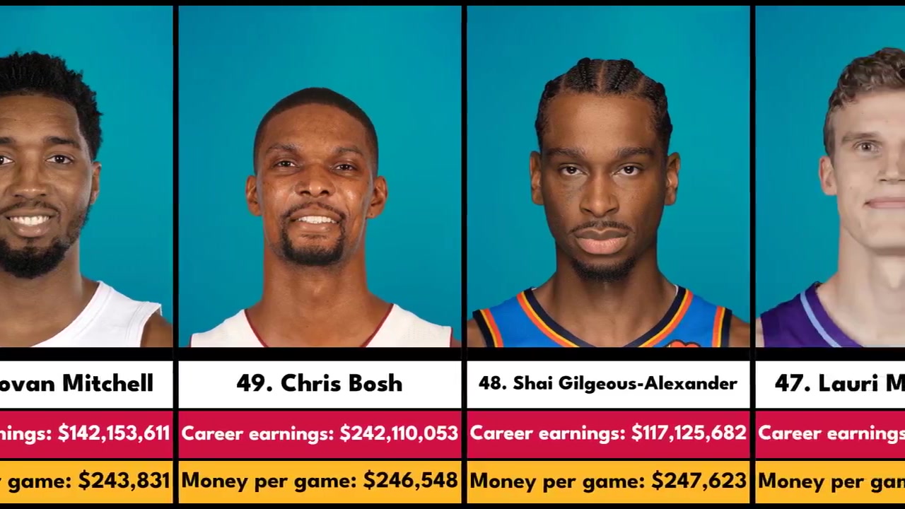 NBA歷史上平均每場賺錢最多的球員！前三位果然是他們仨