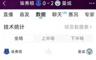曼城勝埃弗頓，全場數(shù)據(jù)：射門12比8，射正7比2，機會3比1。