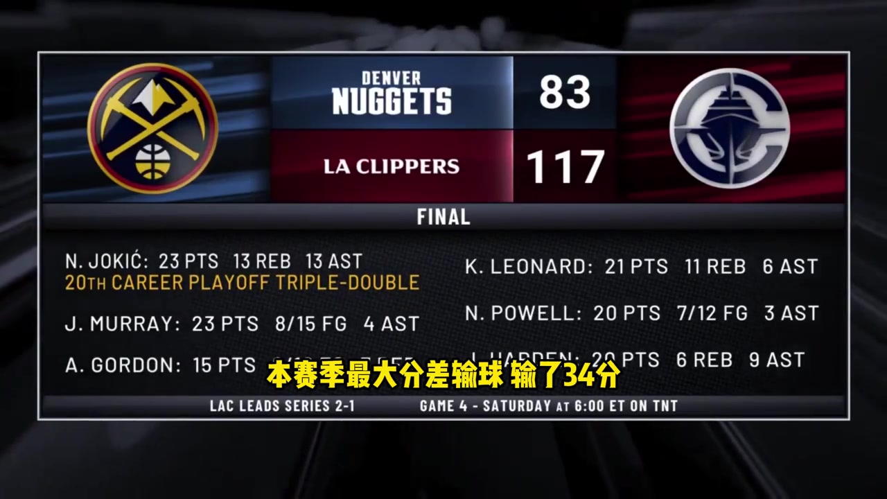G3大勝34分！巴克利：這輪系列賽結(jié)束了，快船是西部第二強