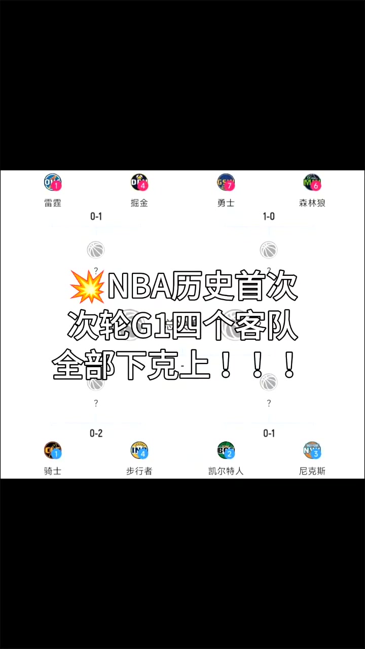 NBA歷史首次！次輪G1四個客隊全部下克上