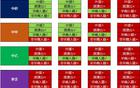 博主：塞爾吉尼奧因政策無(wú)法登場(chǎng)國(guó)安戰(zhàn)石家莊