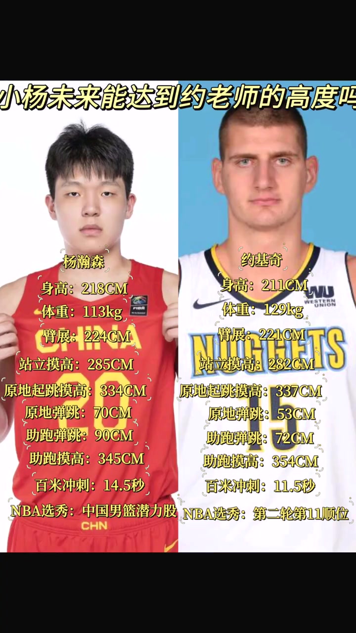 約基奇第41位被選中！楊瀚森未來能達(dá)到約老師幾成高度？