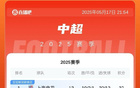 山東制造，三隊戰(zhàn)平榜上名次，申花領(lǐng)跑兩分。