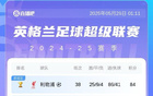 英超積分對(duì)比：曼城落后20分降2位，曼聯(lián)降7位，熱刺降12位。