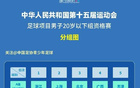 全運(yùn)會(huì)男足U20資格賽首輪：滬京激戰(zhàn)，滬勝京；新晉大勝，疆勝江。