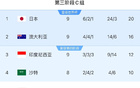 印尼勝中國(guó)，穩(wěn)固防線(xiàn)助晉級(jí)！