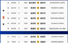 蘇超最新排名公布！