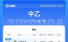 山東泰山B勝泰安天貺，無錫吳鉤勝蘭州隴原，中乙簡述。