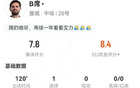B席本場表現(xiàn)：1球4助攻，傳中成功率高，獲評7.8分。